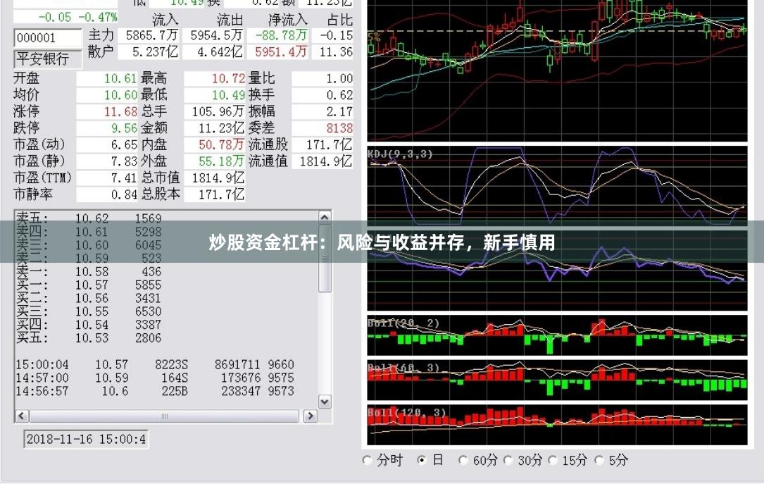 炒股资金杠杆：风险与收益并存，新手慎用